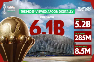 كأس أمم إفريقيا (المغرب 2025) تحطم أرقاما قياسية جديدة وتحقق 6 مليارات مشاهدة (الاتحاد الإفريقي لكرة القدم)