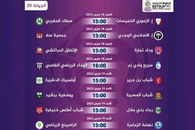 البطولة الوطنية الإحترافية القسم الثاني: برنامج الدورة العشرين