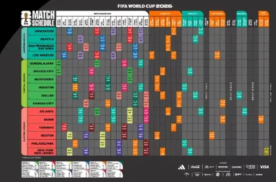 الكشف عن البرنامج الكامل لمباريات مونديال 2026