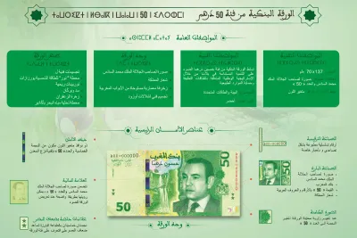بنك المغرب يطرح للتداول ورقة بنكية جديدة من فئة 50 درهما تخليدا لذكرى عيد العرش