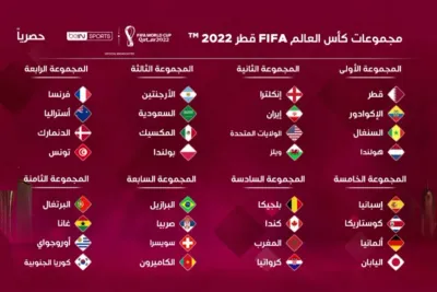 كأس العالم قطر 2022 : المنتخبات الـ32 المتأهلة بعد الملحق الدولي الأخير