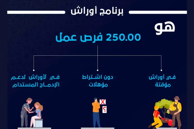 رئيس الحكومة يصدر منشور تنزيل برنامج أوراش 2023