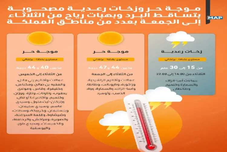 درجات الحرارة الدنيا والعليا المرتقبة غدا الأربعاء