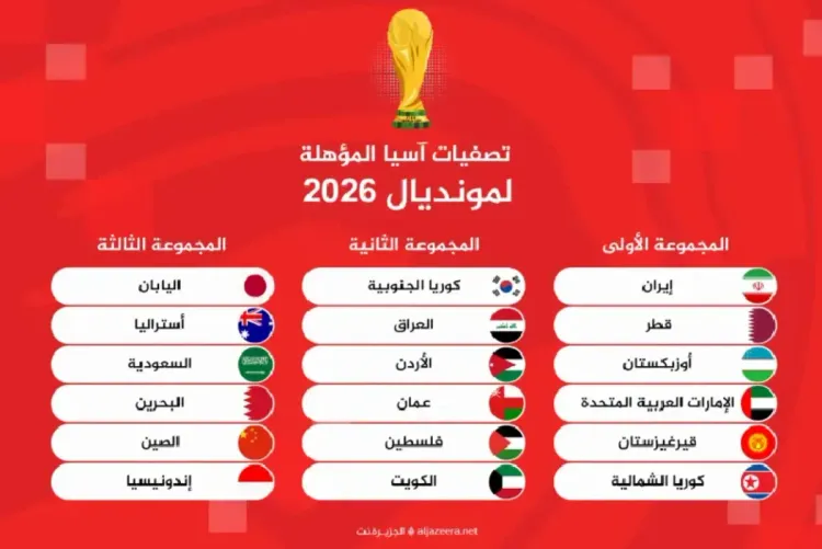 تصفيات مونديال 2026 ..سحب قرعة الملحق الآسيوي يوم 17 يوليوز في كوالالمبور