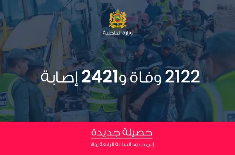 حصيلة محدثة لزلزال المغرب: ارتفاع حصيلة الوفيات إلى 2122 حالة و2421 جريحا
