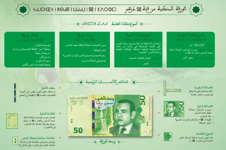 دار السكة: الورقة النقدية الجديدة من فئة 50 درهما تدمج تقنيات أمان متقدمة