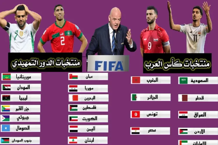 قرعة كأس العرب 2025 بقطر ..المغرب في المجموعة الثانية الى جانب السعودية والفائزين في مبارتي عمان و الصومال واليمن و جزر قمر