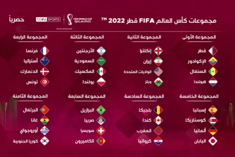 كأس العالم قطر 2022 : المنتخبات الـ32 المتأهلة بعد الملحق الدولي الأخير