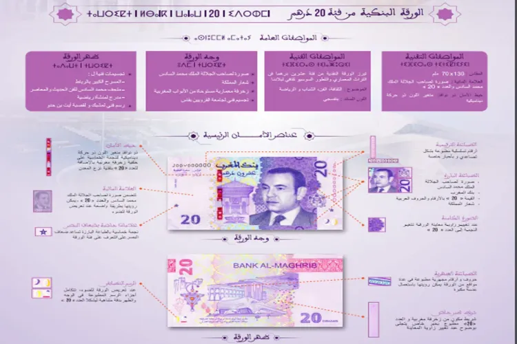 بنك المغرب يطرح للتداول ورقة بنكية جديدة من فئة 20 درهما