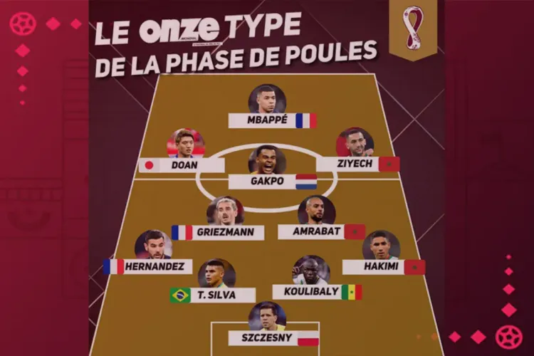 اختيار 3 لاعبين مغاربة في التشكيلة المثالية لدور المجموعات مونديال قطر 2022