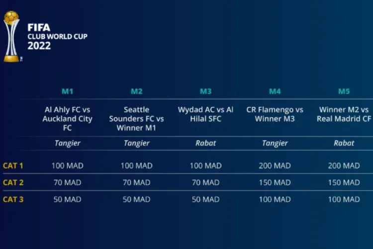فيفا يطرح تذاكر مونديال الأندية المغرب 2023