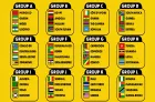 Tirage au sort des qualifications de la CAN 2027: Le Maroc dans le groupe A aux cotés du Gabon, du Niger et du Lesotho