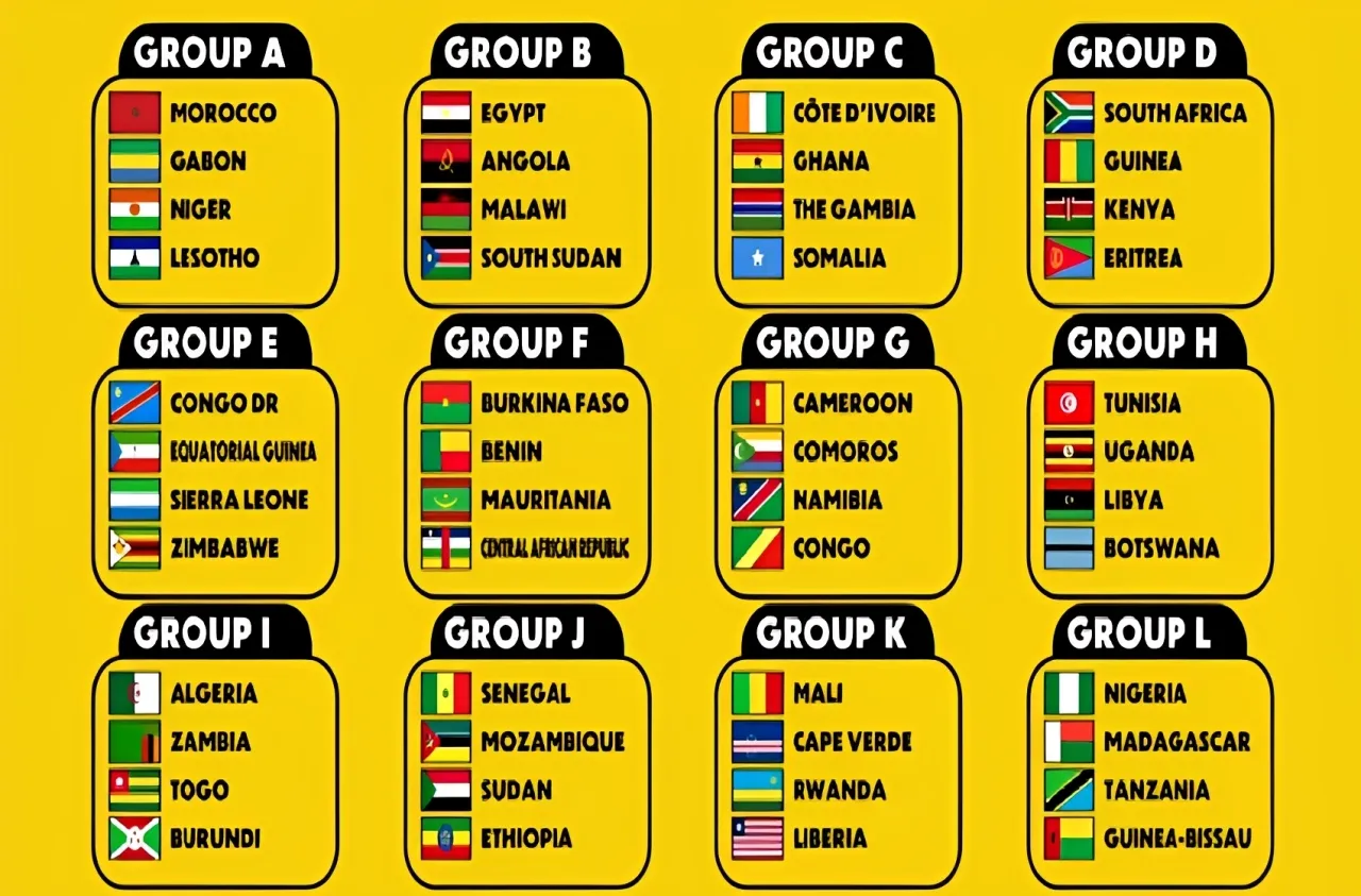 Tirage au sort des qualifications de la CAN 2027: Le Maroc dans le groupe A aux cotés du Gabon, du Niger et du Lesotho