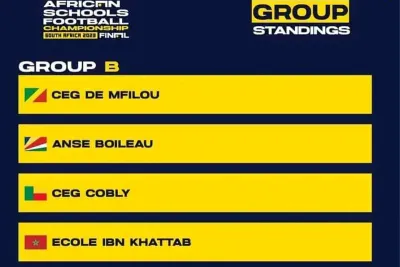 Le maroc participe au Championnat africain de football scolaire de la CAF à Durban