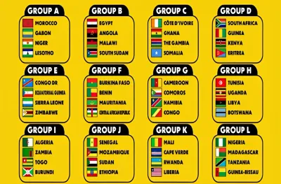 Tirage au sort des qualifications de la CAN 2027: Le Maroc dans le groupe A aux cotés du Gabon, du Niger et du Lesotho