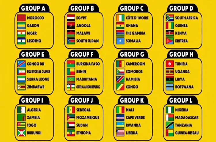 Tirage au sort des qualifications de la CAN 2027: Le Maroc dans le groupe A aux cotés du Gabon, du Niger et du Lesotho